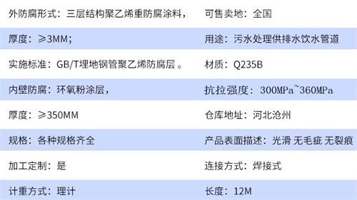 平凉给水tpep防腐钢管厂家参数指标